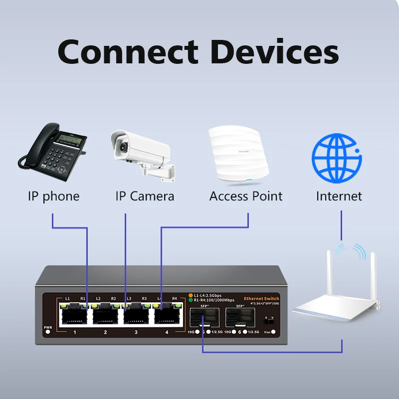 Hisource 4 Port  2500Mbps Ethernet Switch None POE Network Switch2 port 10G SFP+
