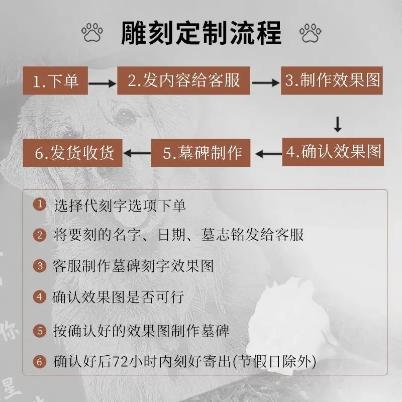 애완동물 사진이 새겨진 애완동물 추모석은 개 추모석, 고양이 추모석을 개인화할 수 있습니다, 12인치×6인치 JSYS