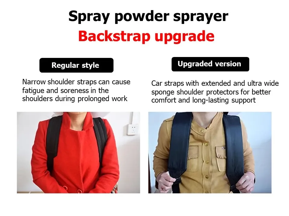 Description Picture 6 of itemKnapsack Engine Pesticide and Fertilizer Sprayer, 3WF-3S, 3WF-3A, 2 or 4 Stroke, Liquid, Podwer, Calcium, Chloride