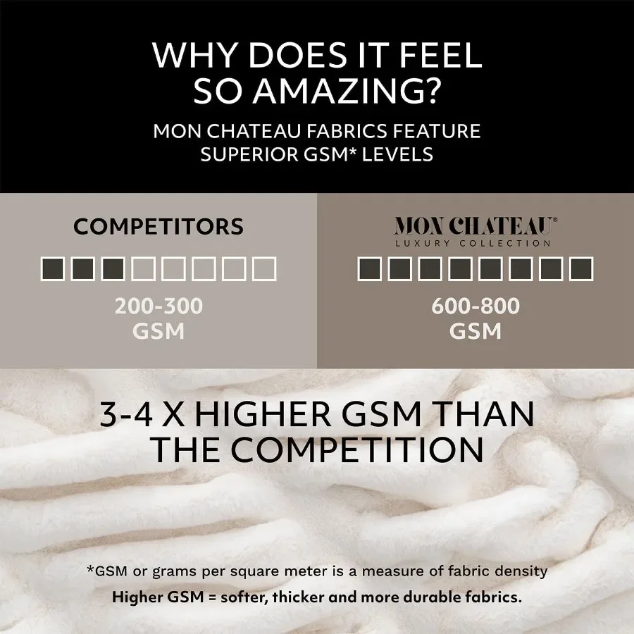 Premium Reversible Luxury Faux Fur Throw for Couch Sofa or Bed Plush Cozy Soft Blanket for Sleeping Relaxing or Enhancing Home