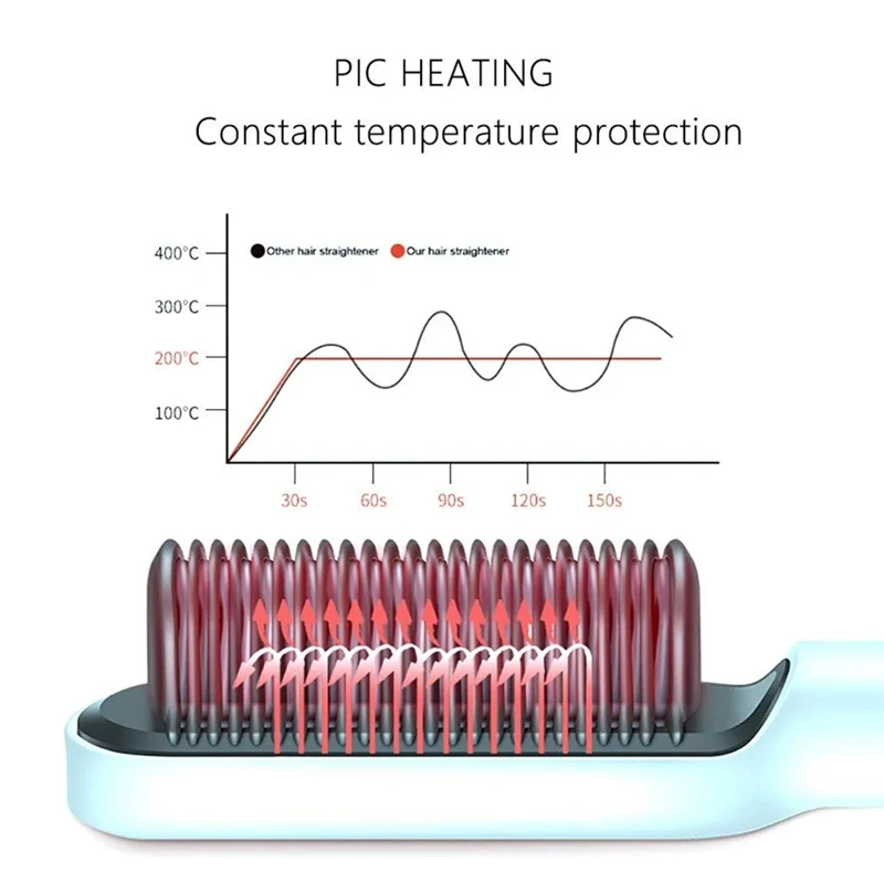 Alisador de Cabelo Alisador de Cabelo para Perucas Multifuncional Escova Pente Profissional Anti-escalda Íon Negativo para Perucas Estilor Ferramentas Quentes 4 Computers & Electronics