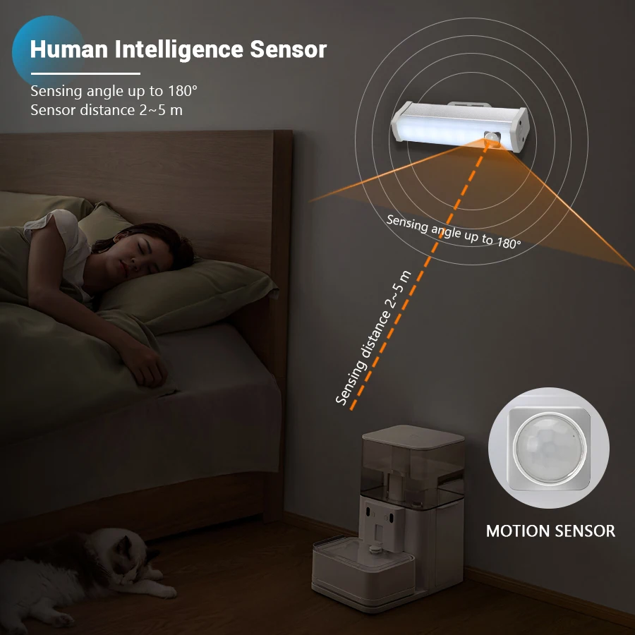 Description Picture 3 of item2PC Night Light Motion Sensor Lamp Wireless Under Cabinet Light For Cabinet Bedroom Wardrobe Indoor Lighting USB Night Lantern