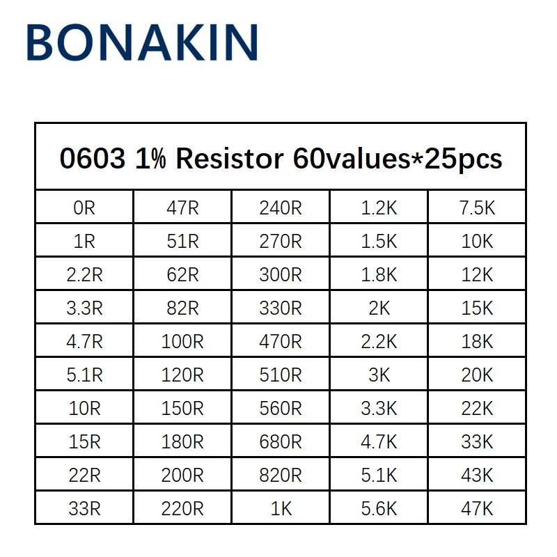 Набор резисторов 0603 SMD в ассортименте, 1 ом-10 МОМ, 1% 60 ценностей, 25 шт. = 1500 шт., набор образцов набор резисторов 1000 шт лот 1 4 вт 0 25 вт из углеродистой пленки набор резисторов 2 2 2 2 м в ассортименте