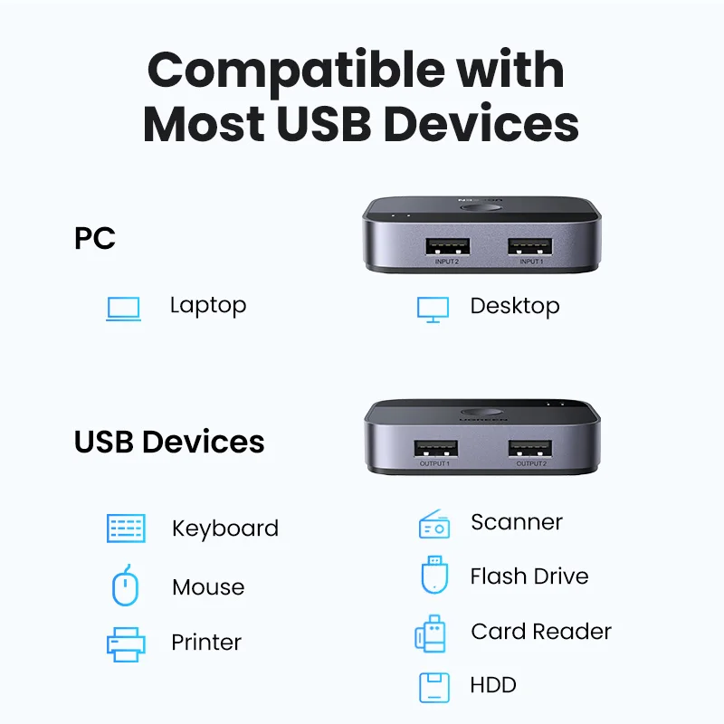 UGREEN USB A 스위치, PC 키보드 마우스 프린터용 USB 3.0 스위처, 2 개 장치 공유, 5Gbps