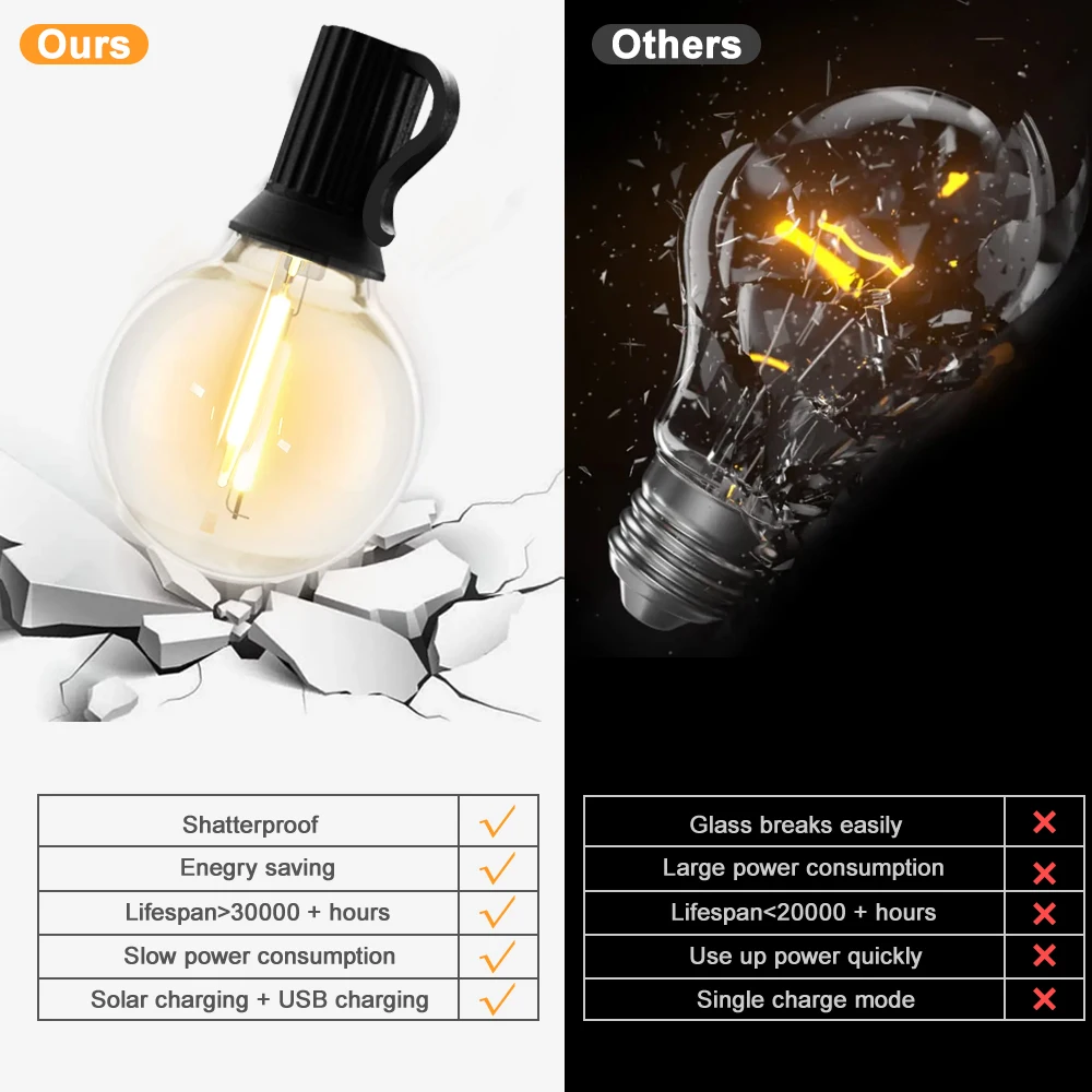 Solar Outdoor String Lights 10M 7M G40 Globe Patio Lights Solar Powered Shatterproof Hanging Lights for Porch Garden Backyard 4