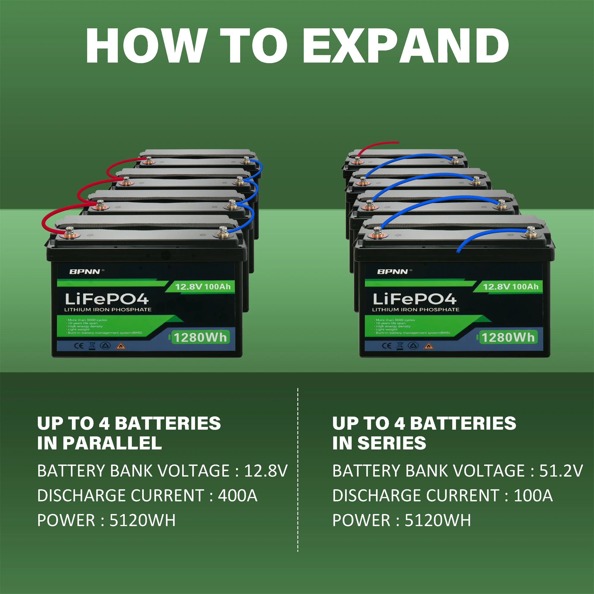 12V 100Ah LiFePO4 Battery 1280Wh with BMS Lithium Iron Phosphate Batteries Pack For Solar Boat Golf Cart Wind Solar Energy Lithium Battery Pack