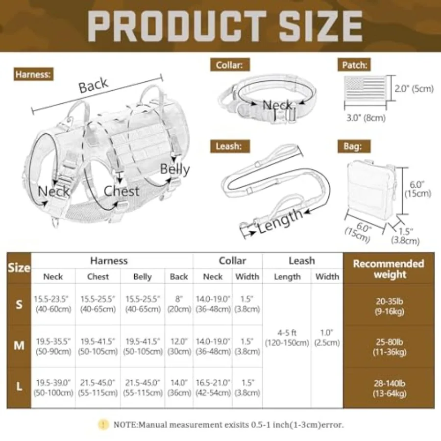 description
