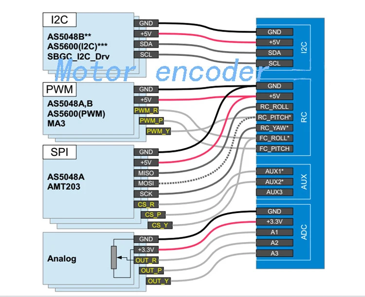 Modulo Encoder Magnetico AS5600 12-bit 4096 Posizioni | I2C E PWM Per Controllo Motori, Droni E Automazione
