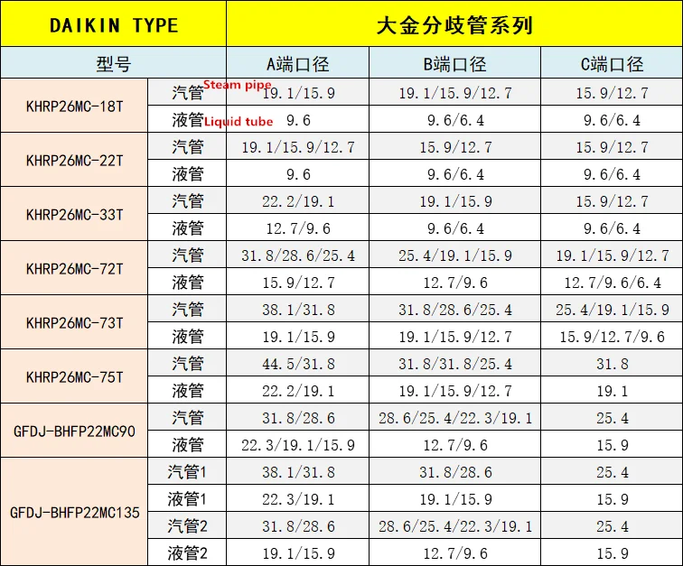 NEW for Central air conditioner branch a two 22T 33T 72T 73T 75T copper manifold sub parts