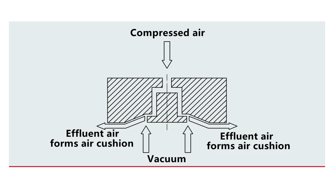 1 Stück berührungs loses Vakuum futter, Bernoulli-Vakuum, spurloses Vakuum futter, hnt20/30/40/60-sn/psn – Detail 4