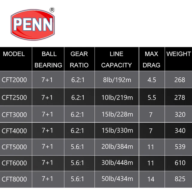 CFTII2000 CONFLICT II 2000 SPIN REEL BX PENN - Outdoority