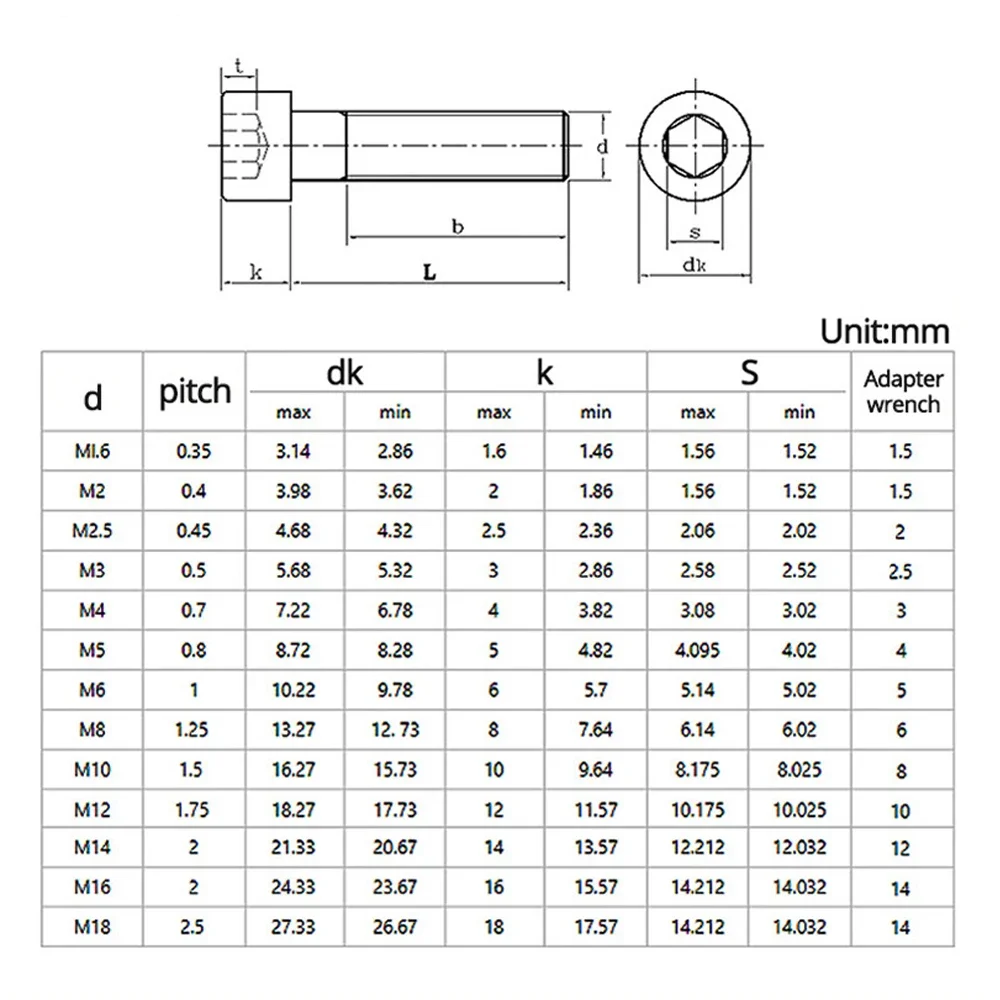 M2 M3 M4 M5 M6 Hexagon Socket Cap Screw DIN912 304 Stainless Steel Head Bicycle Hex Bolts and Nuts and Washers Assortment Kit