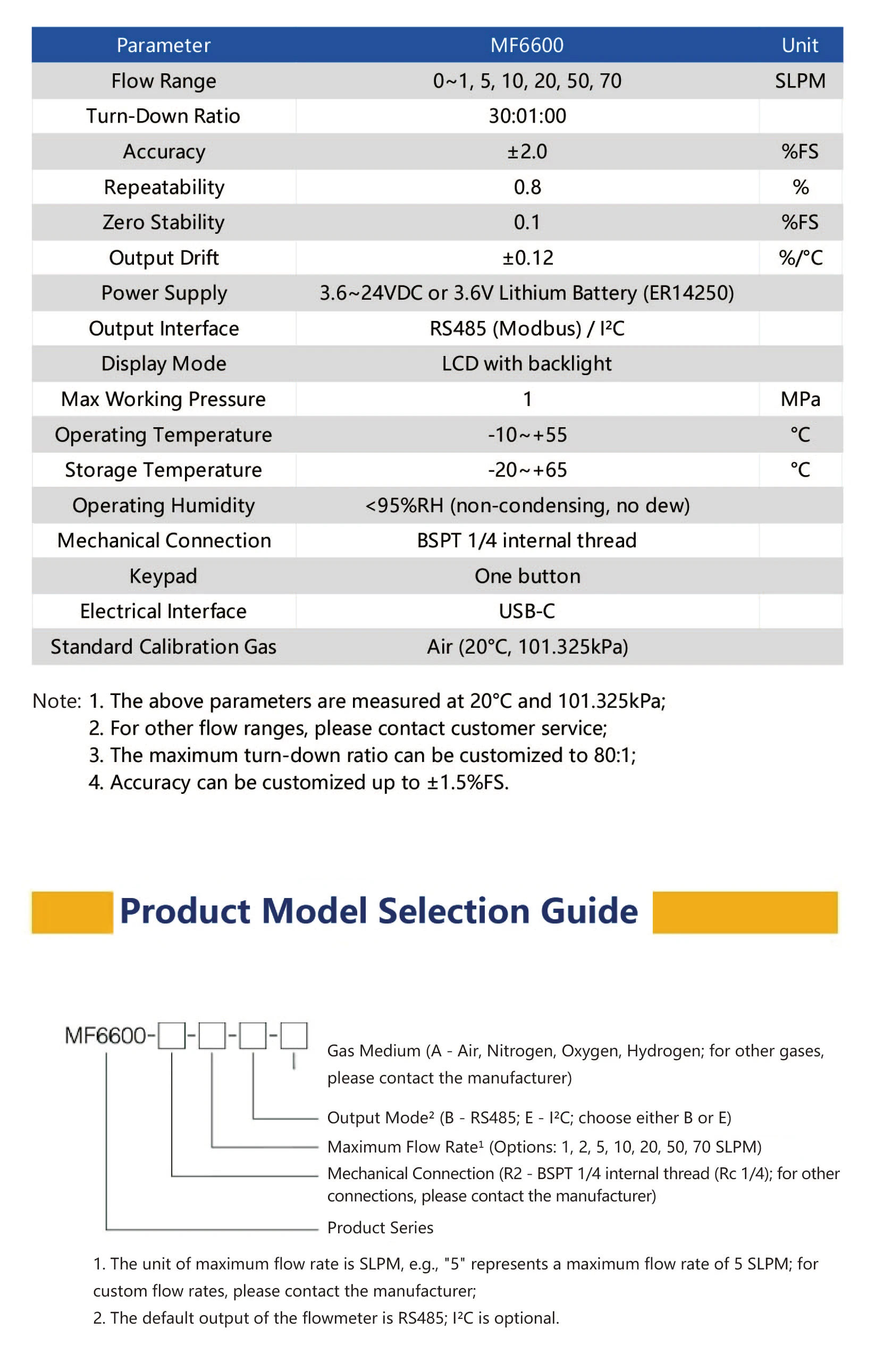 MEMS Digital Rotameter MF6600 High Accuracy Adjustable Gas Flow Meter 0-70SLPM R