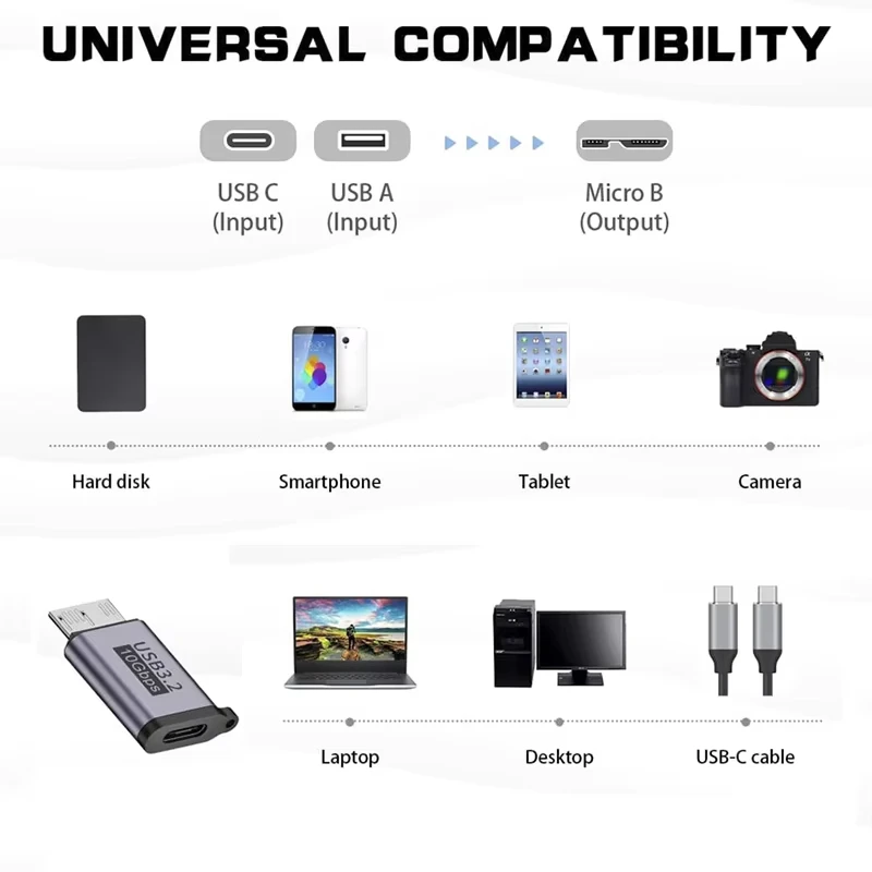 High-Speed USB-C to Micro-B Extender Adapter - 10Gbps Connectivity for Enhanced Data Transfer