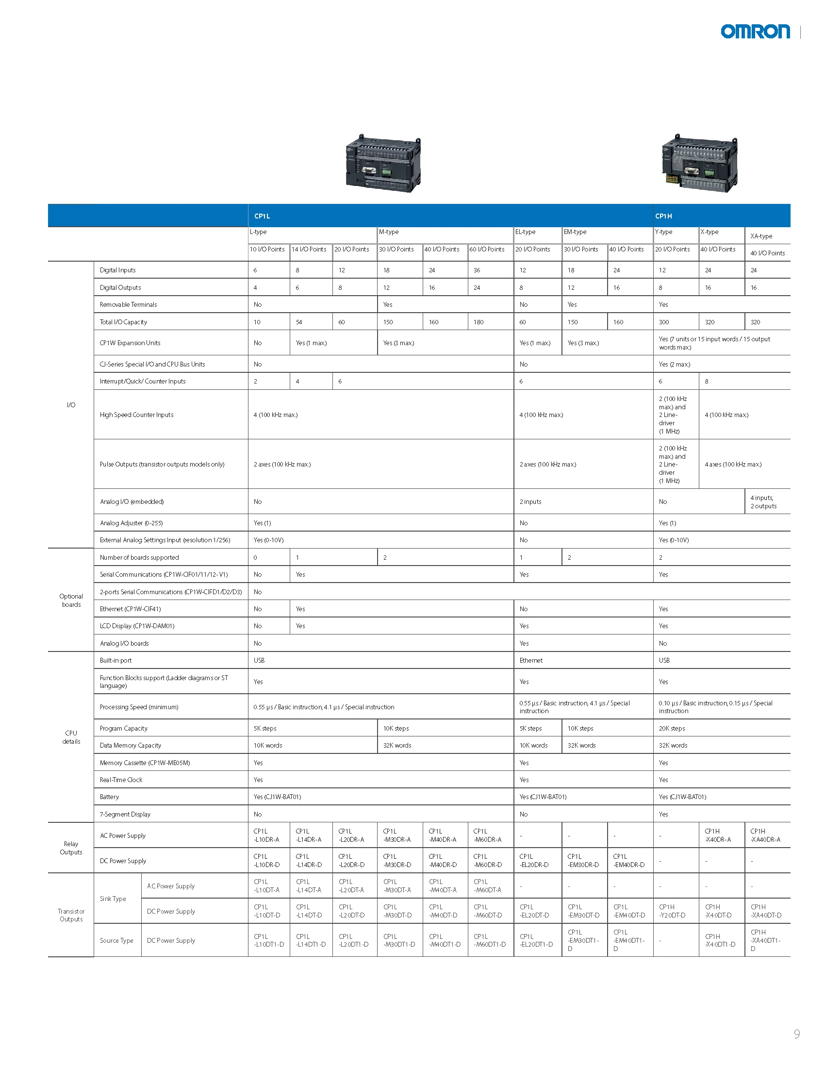 OMRON PLC-Module CP1W-TS Serie TS001 TS101 TS102 TS002 TS003 TS004 SRT21 für Industrieautomation Neu Authentisch Original – Detail 2