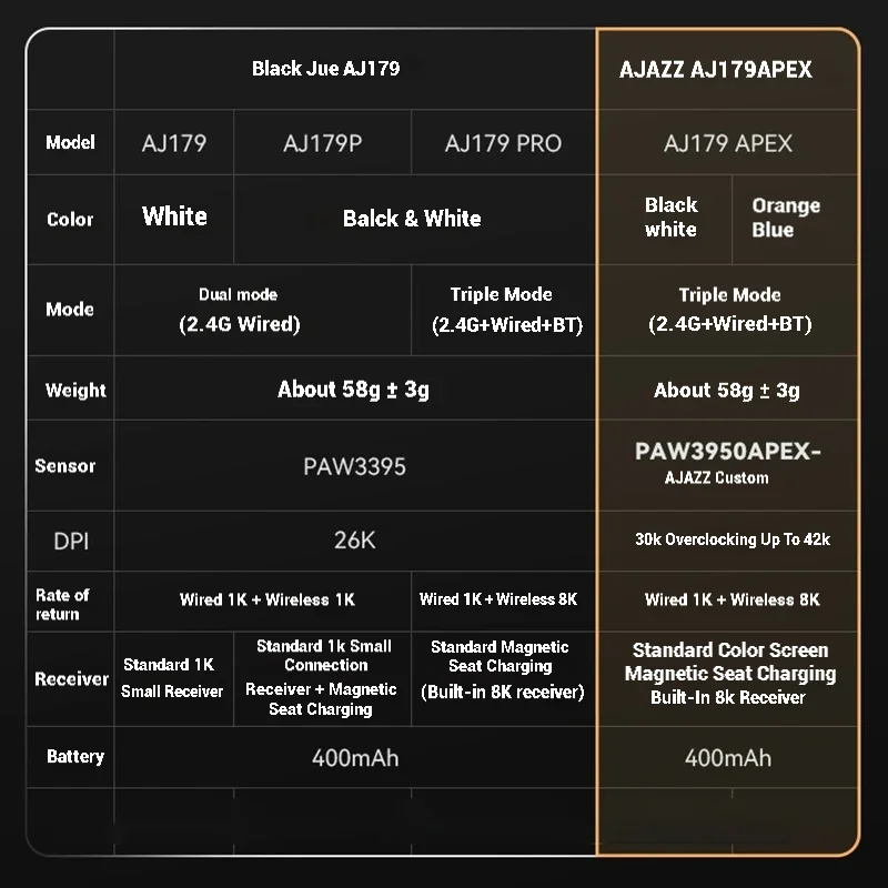 AJ179 Apex Wireless Mouse AJAZZ 58g Long Battery Life Multi-mode Bluetooth 2.4g PC MAC Gaming Office,wireless mouse,gaming mouse,wireless gaming mouse