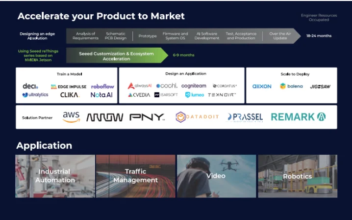 NVIDIA Official Jetson Orin Nano Super Developer Kit,8GB 67 TOPS,AI Performance