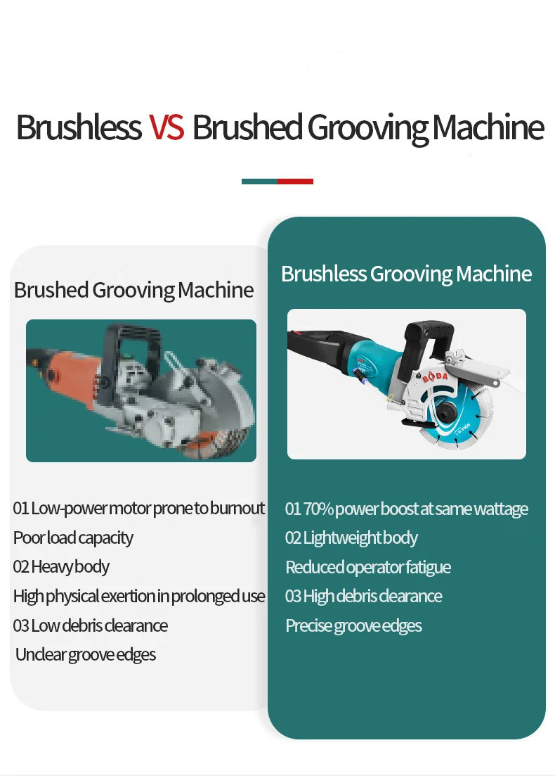 BODA 4000 W bürstenloser elektrischer Beton- und Wandjäger, 5,8-kg-Laserschneider, automatischer Schutz und schmutzfrei zum Schneiden von Zement/Barsch – Detail 2