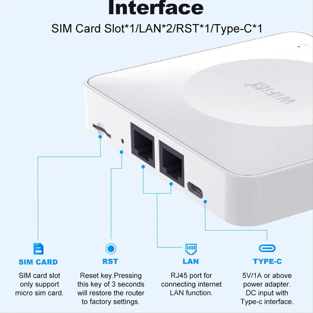 A10R 4G LTE CPE 라우터 WiFi 6 SIM 카드 모뎀, 32개 기기 연결 지원, 아시아 아프리카 유럽용 모바일 무선 라우터