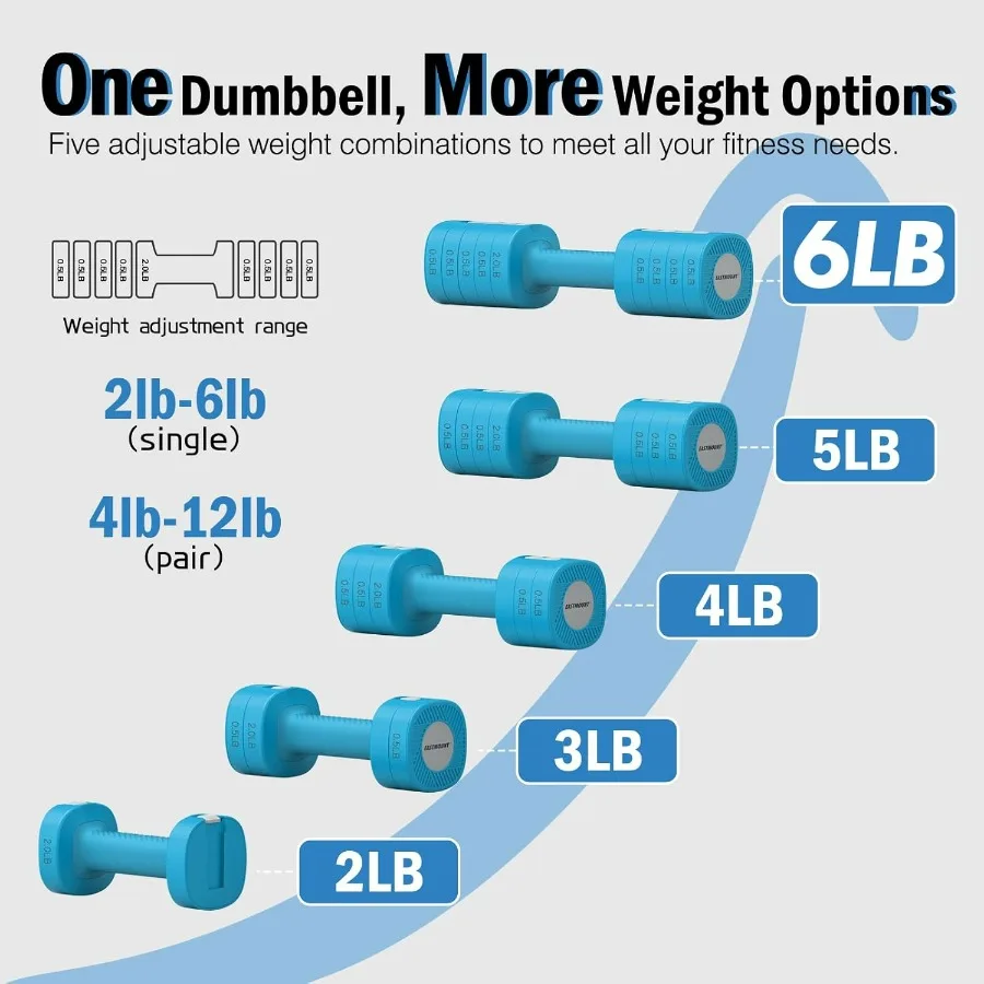 Adjustable Weight Dumbbells Set of 2, 8 in 1 Hand Weights for Women 2lb/3lb/4lb/5lb/6lb Dumbbell Weights Set 12 lbs/Pair Hand We