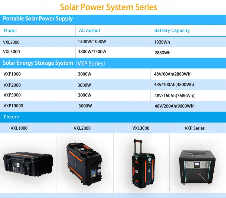 Portable 3000w 48v 40ah Solar Generator Power Station Backup 1920Wh NEW