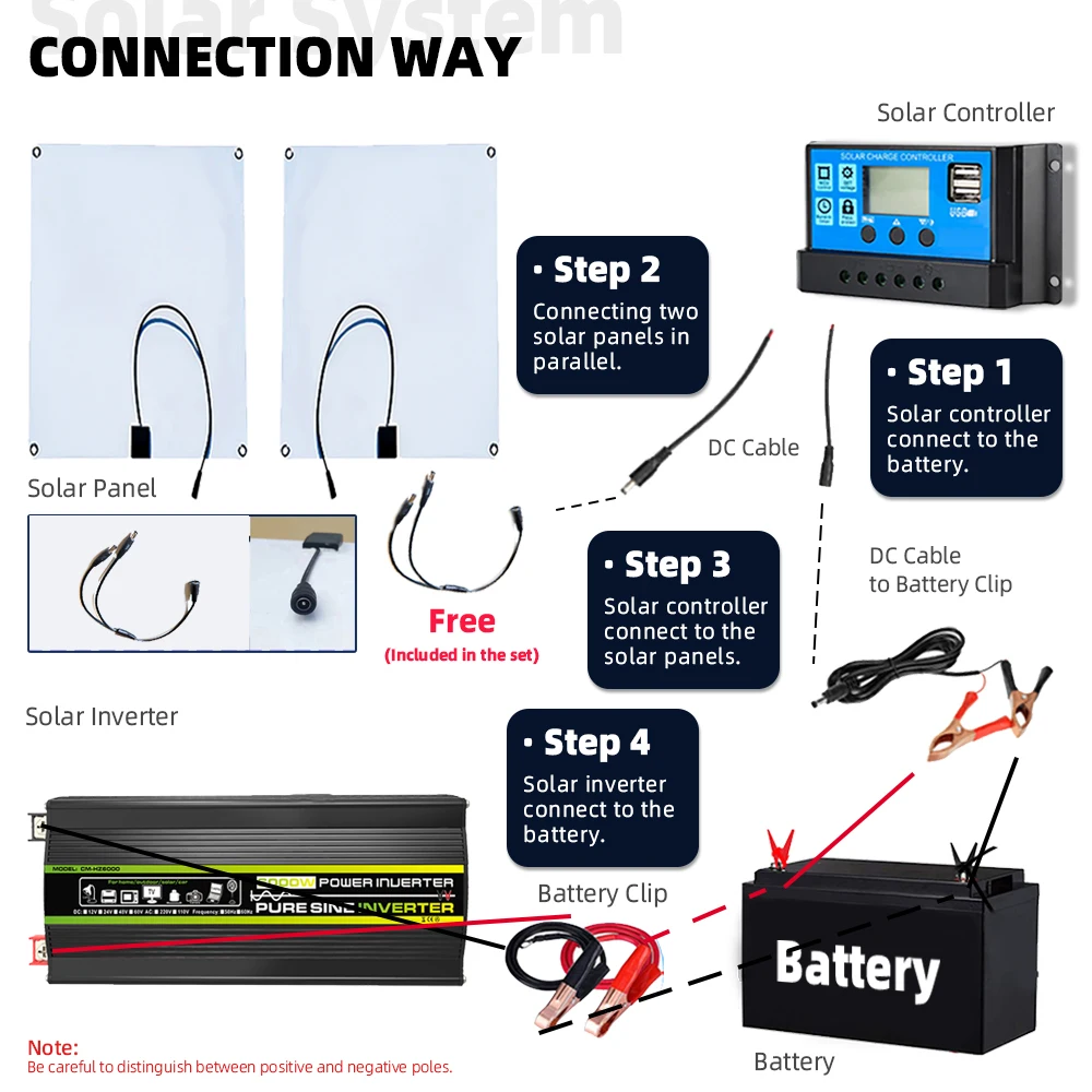 6000W Pure Sine Wave Solar Power Inverter 2*300W Solar Panel System Kit Controller Camping Battery For Home Car RV