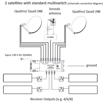 Computers & Electronics