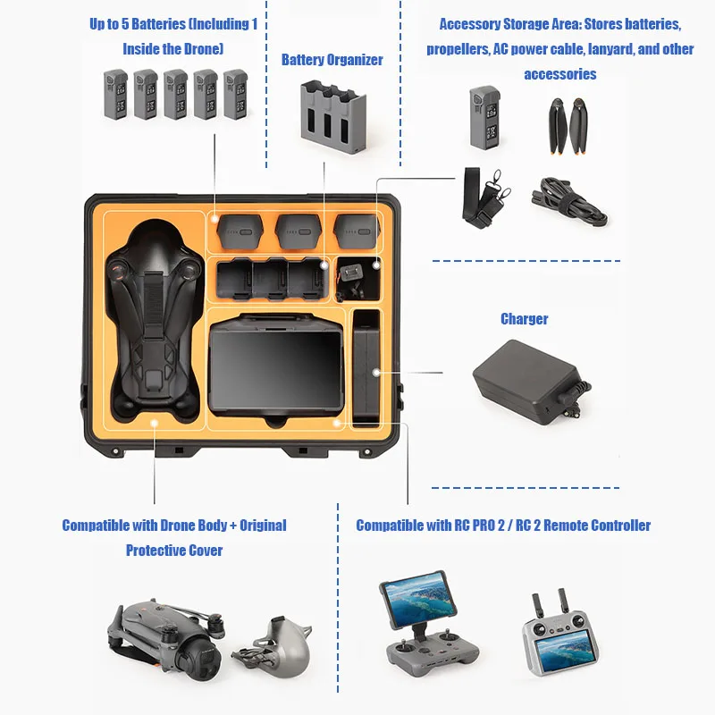 Étui rigide étanche pour DJI Mavic 4 Pro / RC Pro 2 / RC 2
