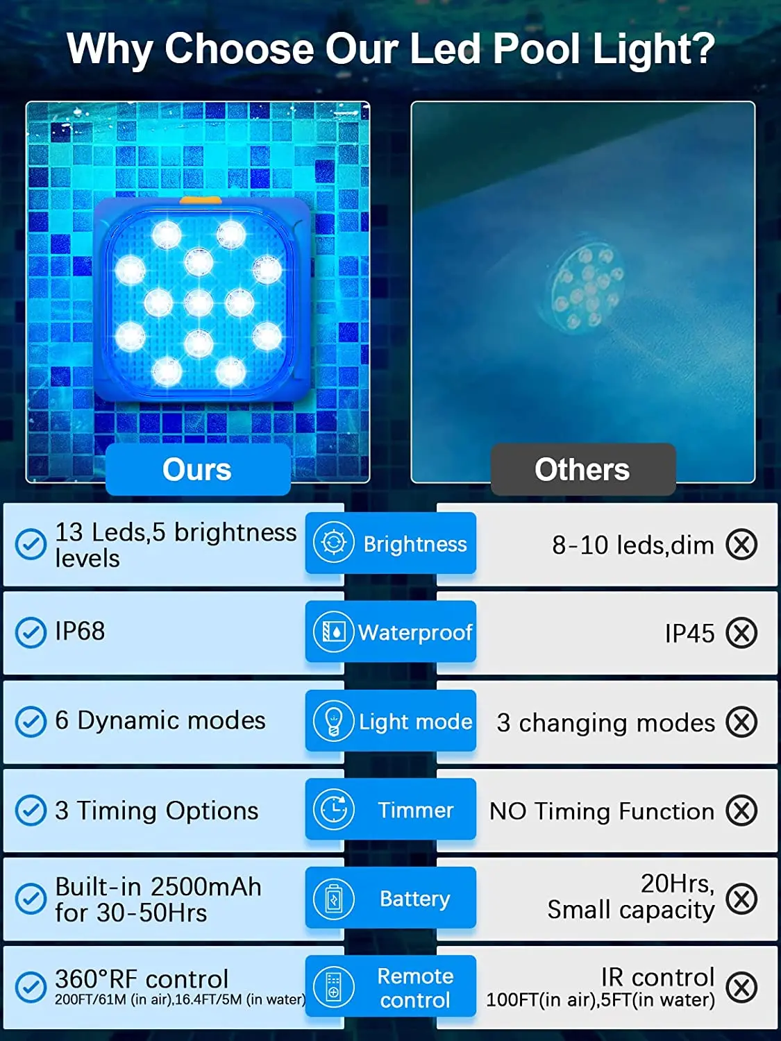 LED Pool Lights 3
