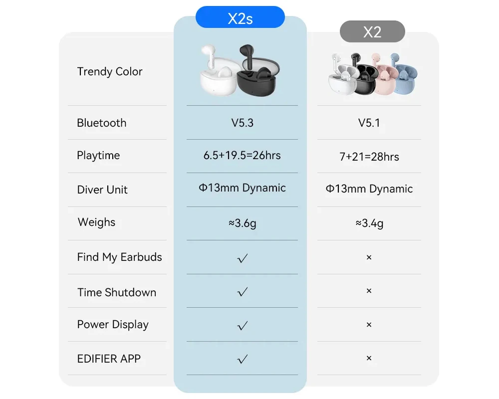 Fones Sem Fio Earbuds, Bluetooth 5.3, Driver