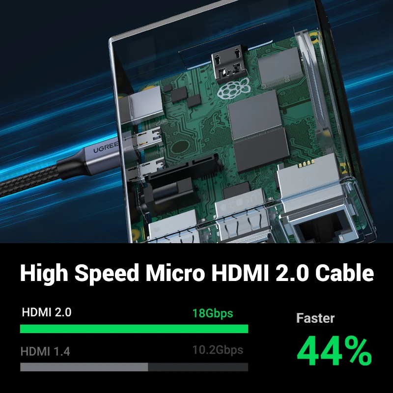 UGREEN-ũ HDMI ̺ 4K/60H ũ HDMI-HDMI ̺, GoPro  Ϳ Male-Male, 1m 1.5m 2m 3m ũ HDMI ̺