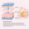 Retinol Anti-wrinkle Eye Cream Anti Puffiness Remove Dark Circles Eye Bags Stick Fade Fine Line Whitening Moisturizing Skin Care 5