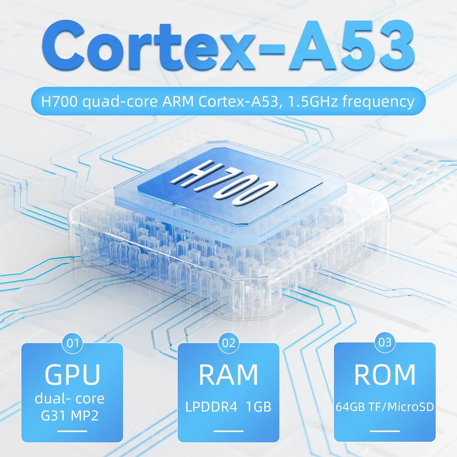 Рисунок 3 - ANBERNIC RG35XX портативная игровая