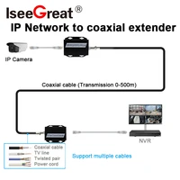 IP Network  to Coaxial Extender Transfer from Net Cable Transmission to Coax Line 500M Ethernet Converter for CCTV 2