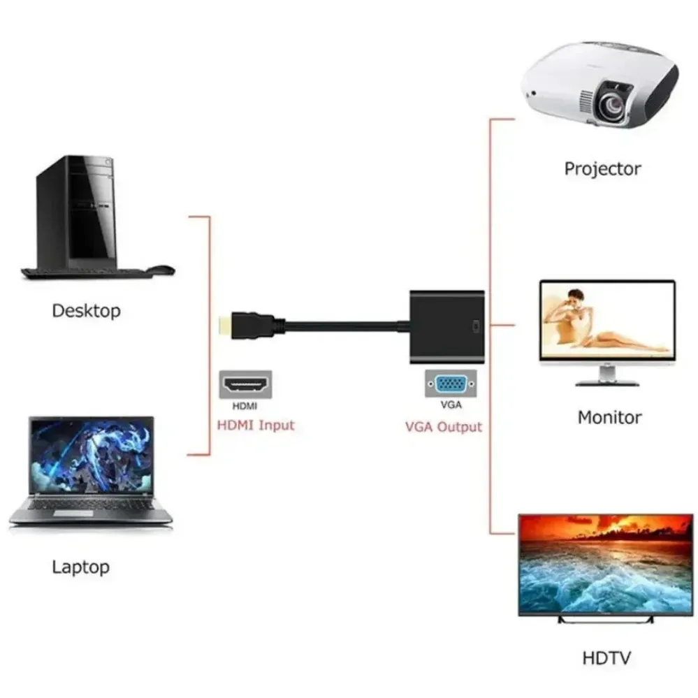 1080P HDMI to VGA Uni-Directional HDMI to VGA Adapter (Male to Female) for Compu