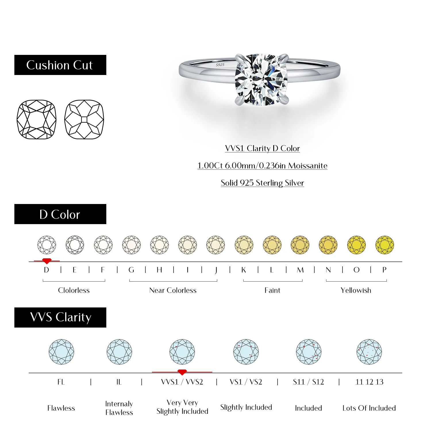MODIAN 1CT Moissanite Ring Delicate Square Cushion Cut Lab Diamond