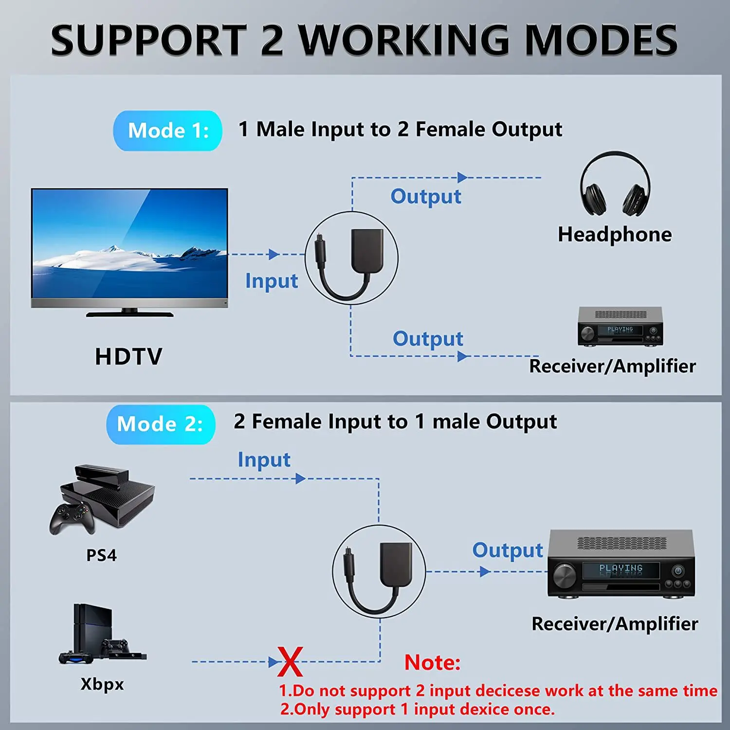 Hannord Gold-Plated Optical Fiber Audio Splitter Cable