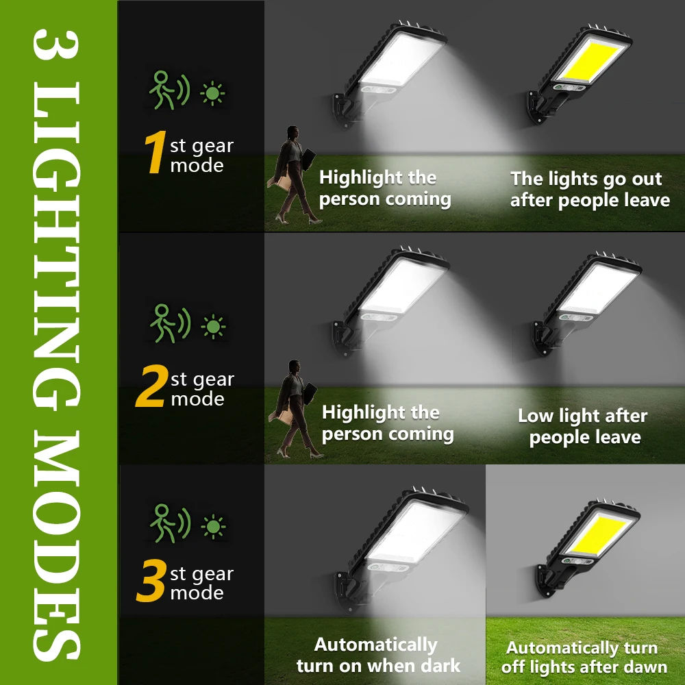 Luz LED/COB con Sensor de movimiento Solar, lámpara de pared para exteriores con 3 modos de brillo para puerta delantera, patio, camino, plantación de carport, resort de esquí