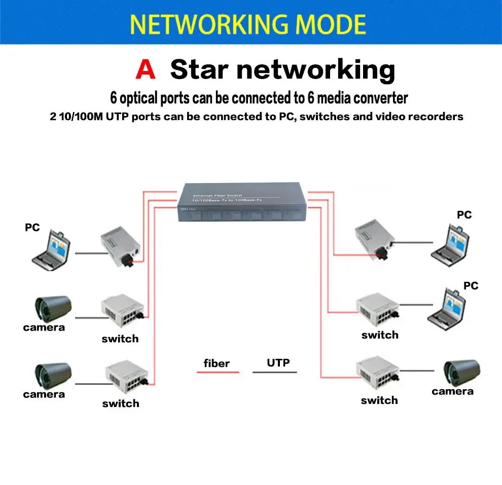 4sfp 8RJ45 10/100/1000M switch 8 RJ45 UTP 4 SFP Gigabit Fiber Optical Media Conv