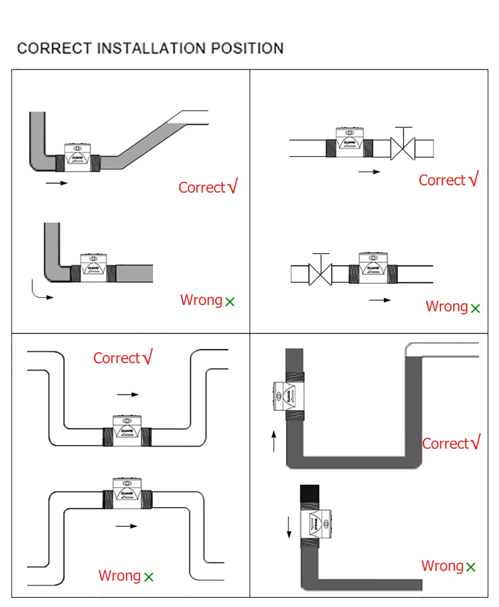 Stainless Steel Flow Sensor High Precision Water Flow Meter Liquid Flow Rate Swi