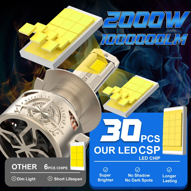 HLXG H7 LED Canbus 2000W H11 LEDs H4 HB3 9005 9006 HB4 H8 H9 H11 car headlight bulbs motorcycle auto fog lights 6000K 12V24V LED led car lights led lights led bulbs led headlights led car headlights car headlamps