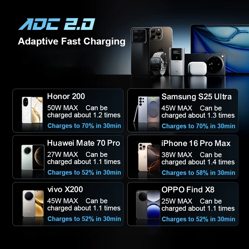 CUKTECH 10 Power Bank Mini 10000mAh PB1055 55W MAX 2-Port Output Portable Charger For iPhone 16 Xiaomi 15 Huawei 3