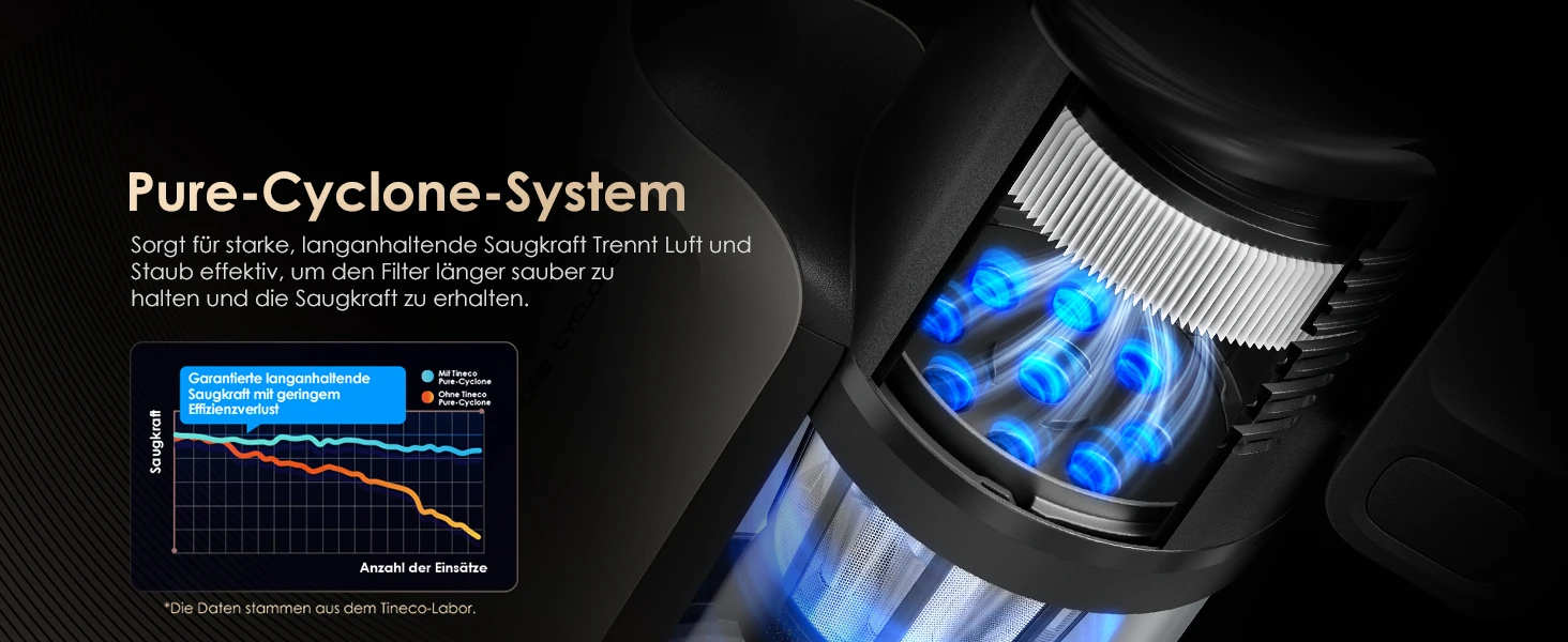 Tineco Pure ONE Station 5 PRO Kabelloser Akku Staubsauger, vollständiger Selbstreinigung, 200AW Saugkraft, ZeroTangle, EdgeSense – Detail 6