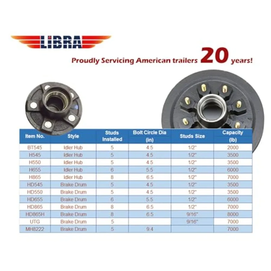 Trailer Hub Drum Kits 6 on 5.5 B.C. with 12x2 SelfAdjusting Electric Brakes for 6000 Lbs Axle Ideal for HeavyDuty Cargo Transpo