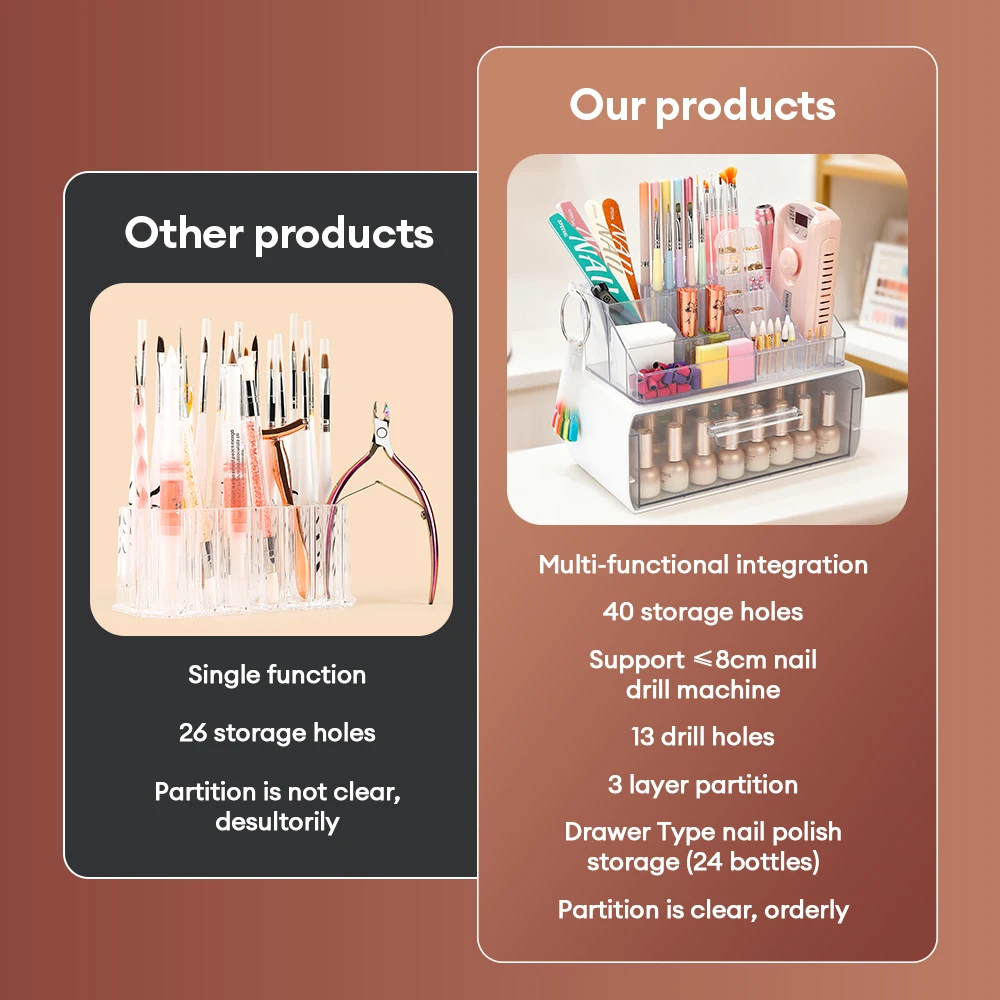 Drawer Type Transparent Cosmetics Box Large Capacity 53 Hole Storage Nail Art Storage Box Skincare Manicure Makeup Storage  Case