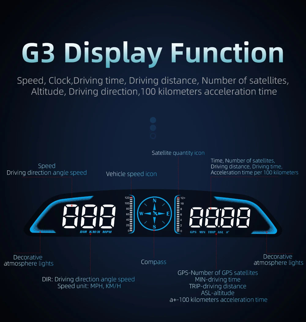 WYING G3 GPS HUD  ÷,  ڵ ׼  HUD  ÷, ӵ ˶