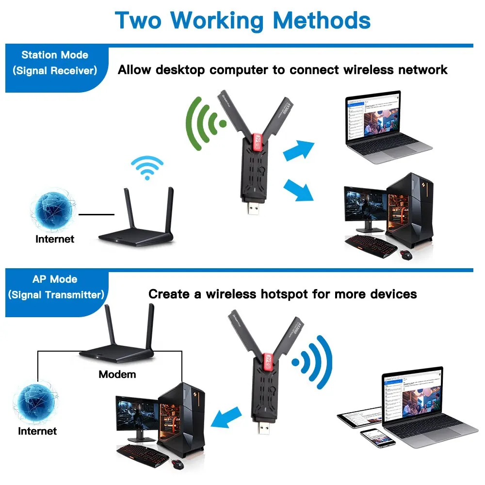 Adapter DERAPID WiFi 6E AX3000 USB 3.0 Trójzakresowa karta bezprzewodowa Odbiornik Wi-Fi6E do komputera PC/laptopa Do sterownika Windows 10/11 za darmo