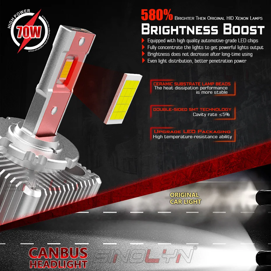 Sinolyn Auto Headlight Bulbs D3S D1S D2S D4S D5 D8S Canbus LED Lights 35W Projector Headlamps 6000K Plug&Play HID Conversion Kit led lights led bulbs led headlights led car lights led car headlights car headlamps hid headlight bulbs