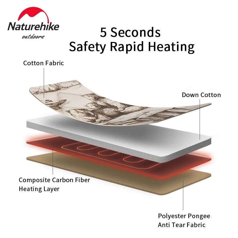 Naturehike Outdoor Heated Cushion Winter Warm Graphene Heating Mat USB Charging Chair Pad Blanket Camping Home Periodic Time