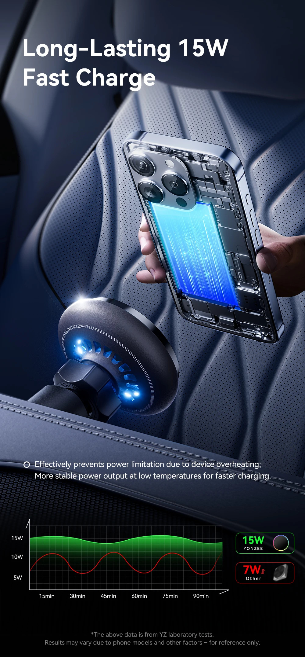 Magnetic Wireless Charger Car Phone Holder 15W Fast Charging Wireless Car Charge